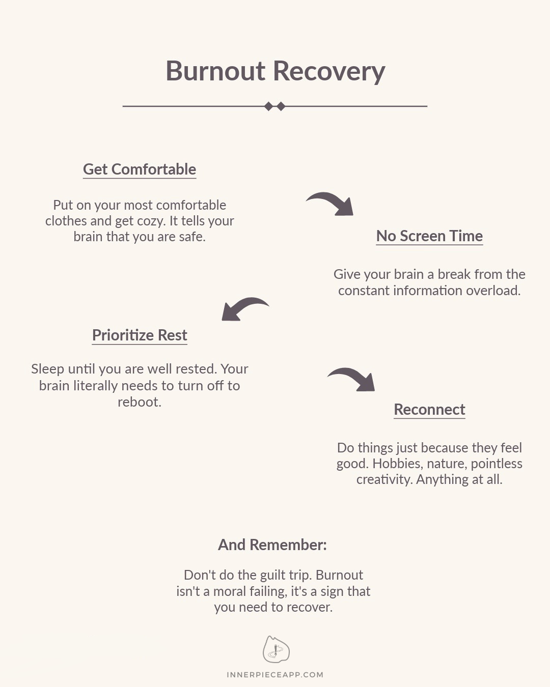 Burnout Recovery Plan preview